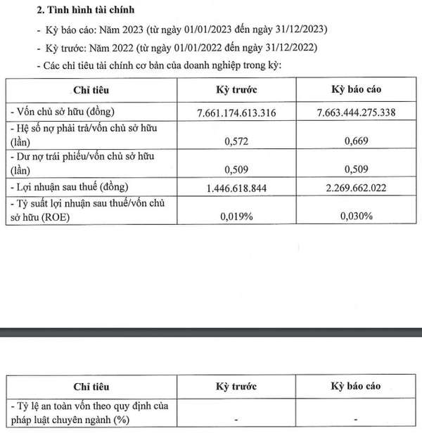 Chậm thanh toán gốc và lãi lô trái phiếu nghìn tỷ, Đầu tư Big Gain làm ăn ra sao?