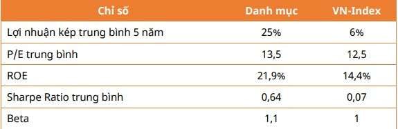 Đầu tư theo Sharpe Ratio: Chiến lược giúp cân bằng lợi nhuận và rủi ro