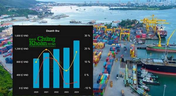 Cảng Đà Nẵng (CDN) tiếp tục lập kỷ lục doanh thu và lợi nhuận năm trong 2024