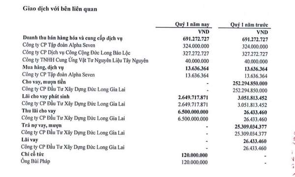 duc-long-gia-lai.jpg