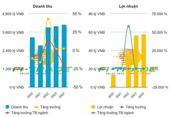 Lợi nhuận chuỗi nhà sách Fahasa đạt mức cao nhất từ năm 2013