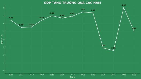 gdp-vietnam.png