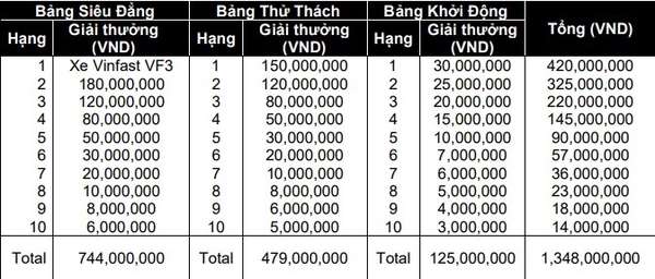 Chứng khoán KIS khởi động “Bản lĩnh Chứng trường” mùa 2