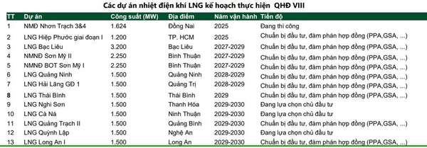 VCBS nhận định tiềm năng ngành điện năm 2025 với sản lượng tăng 11,3%