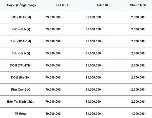 Cập nhật giá vàng ngày 24/8/2024: Thị trường vàng bứt phá sau tuyên bố của Fed