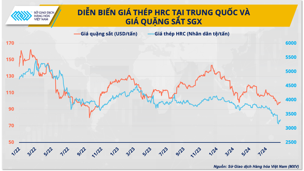 Khủng hoảng thép Trung Quốc: Ảnh hưởng tiêu cực đến ngành thép Việt Nam và thế giới