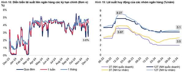 Nguồn: Bloomberg, MBS Research