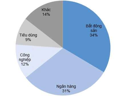 Áp lực lớn từ đáo hạn trái phiếu, thị trường chứng khoán quý IV/2024 liệu có đảo chiều?