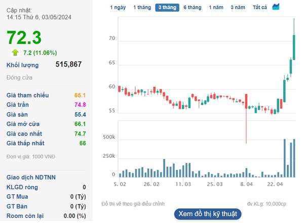 Lý giải đà tăng giá phá đỉnh của cổ phiếu Viễn thông FPT (FOX)