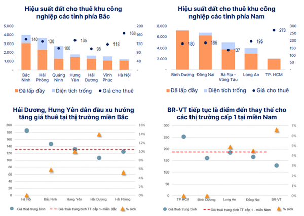 Bất động sản khu công nghiệp: Lợi thế vàng giúp Việt Nam dẫn đầu xu hướng FDI