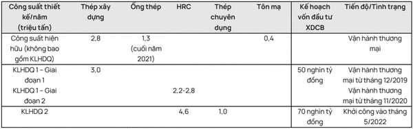 Hòa Phát (HPG): Cập nhật “siêu” dự án Khu liên hợp gang thép Dung Quất