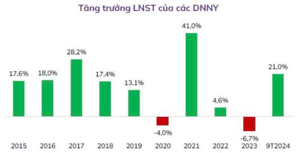 ABS Research dự báo 2 kịch bản cho VN-Index năm 2025: Mốc 1.435 điểm trong tầm với