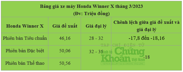 giá xe máy Honda Winner X