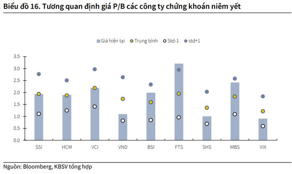 Điểm mặt nhóm cổ phiếu có định giá hấp dẫn, kỳ vọng đón đầu dòng vốn ngoại