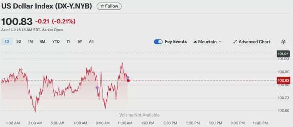 Tỷ giá USD hôm nay 16/05/2025: