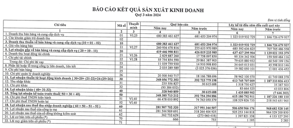 Thủy điện Đa Nhim hoàn thành đến 93% kế hoạch lợi nhuận sau 9 tháng