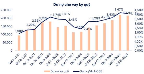 Nguồn: SHS tổng hợp