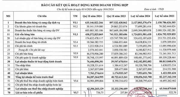 Cổ phiếu LAS chạy trước, Supe Lâm Thao báo lãi khủng theo sau