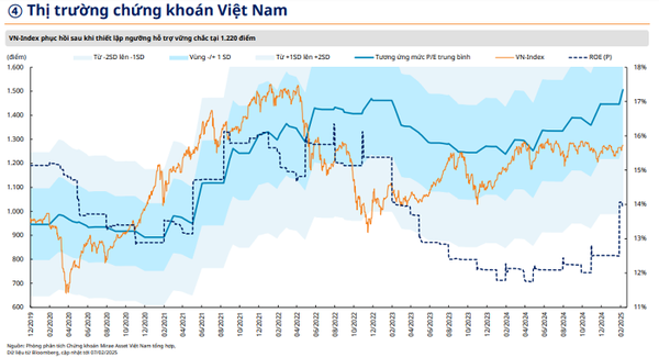 Kỳ vọng cổ phiếu ngân hàng tiếp tục dẫn dắt VN-Index trong thời gian tới