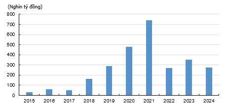 Áp lực lớn từ đáo hạn trái phiếu, thị trường chứng khoán quý IV/2024 liệu có đảo chiều?