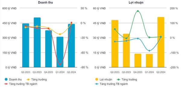 Quả chanh leo được cấp 