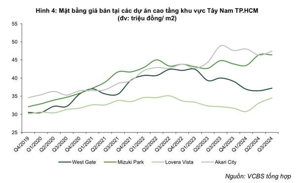 Một cổ phiếu bất động sản được VCBS khuyến nghị đầu tư