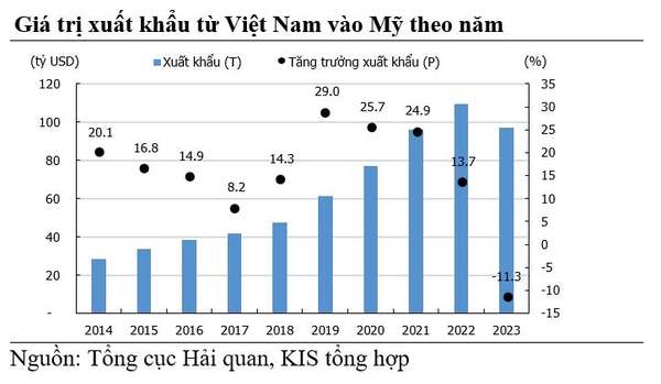 Các ngân hàng trung ương đồng loạt giảm lãi suất: Cơ hội mới cho kinh tế Việt Nam