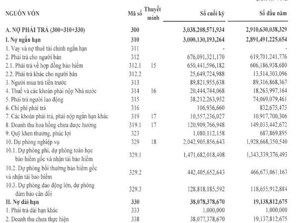 Bảo hiểm Hàng không (AIC)