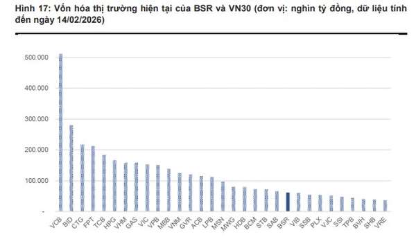  Nguồn: FiinproX, VNDIRECT RESEARCH