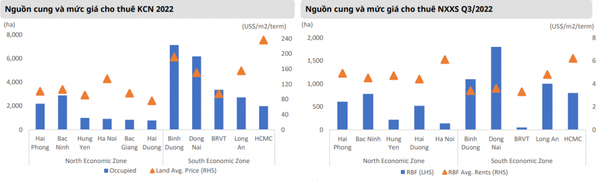 Nguồn: JLL, Mirae Asset Vietnam Research