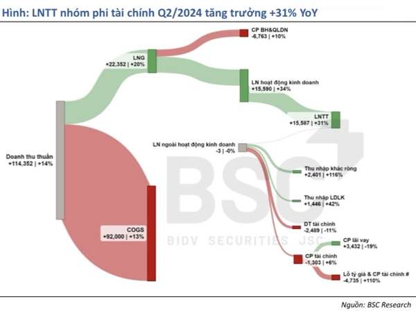 BSC dự báo những cổ phiếu hút mạnh tiền trong thời gian tới, toàn các 