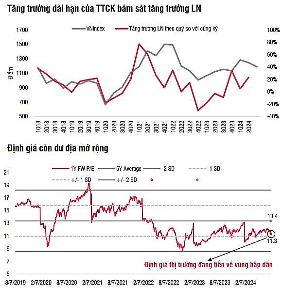 SSI Research