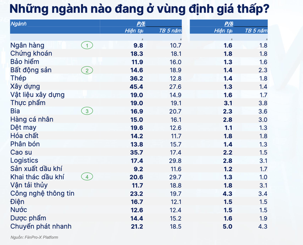 Dửng dưng cổ phiếu dầu khí