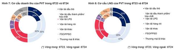 Nguồn: PVT, MBS Research