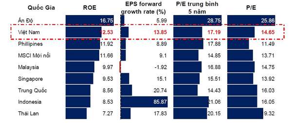 Nguồn: Bloomberg, PSI tổng hợp