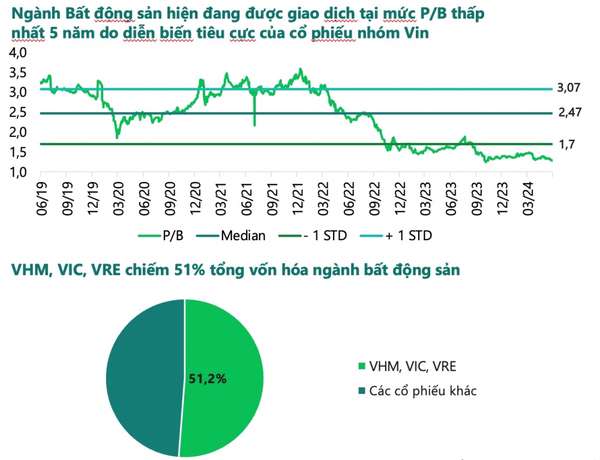 Ôm nhiều tiền mặt, “cá mập” SGI Capital có gì trong danh mục?