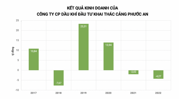 Từ “kép phụ” thành “kép chính”, Tập đoàn Hoành Sơn đã “tròn vai”?