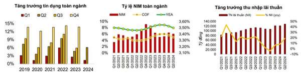 Agriseco 'điểm tên' 3 cổ phiếu ngân hàng 'hot': Cơ hội đầu tư hấp dẫn cuối năm 2024