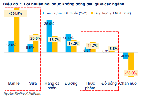 Triển vọng cổ phiếu các nhóm ngành nửa cuối năm dưới góc nhìn của FiinGroup