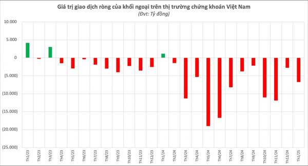 Sau Tết Nguyên đán, thị trường chứng khoán sẽ diễn biến ra sao?