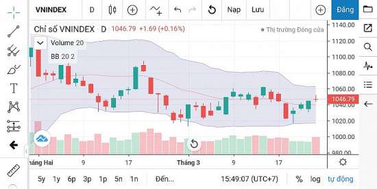 Chứng khoán ngày 27/3: Chỉ số VN-INdex tích lũy đi ngang trong biên độ hẹp?