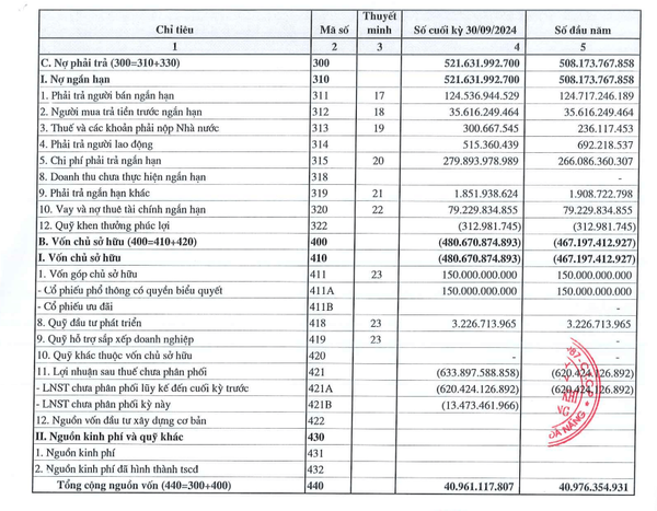 PXM kéo dài chuỗi thua lỗ, vốn chủ sở hữu tiếp tục âm nặng