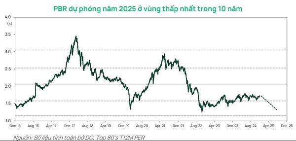 Ba động lực chính này sẽ giúp VN-Index duy trì đà tăng trên 1.300 điểm