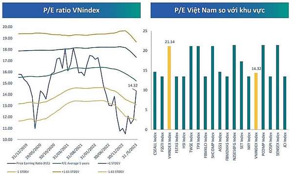 Thị trường chứng khoán tháng 6: VN-Index được kỳ vọng quay trở lại vùng 1.100 – 1.150 điểm