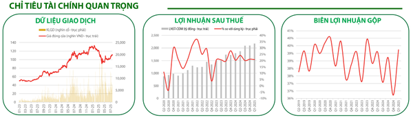 Các chỉ tiêu quan trọng của FPT