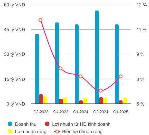 Diễn biến bất ngờ của cổ phiếu VMS sau thương vụ 