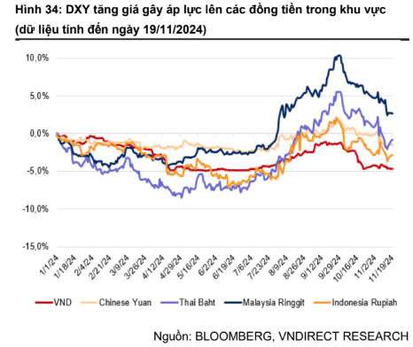 VNDirect Research: Tăng trưởng tín dụng năm 2025 sẽ duy trì tích cực