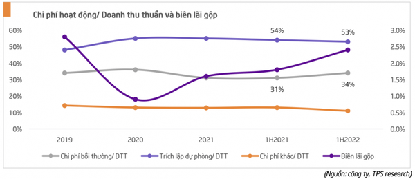 Doanh thu từ hoạt động bảo hiểm nhân thọ của Bảo Việt (BVH) dự báo tăng trưởng chậm lại