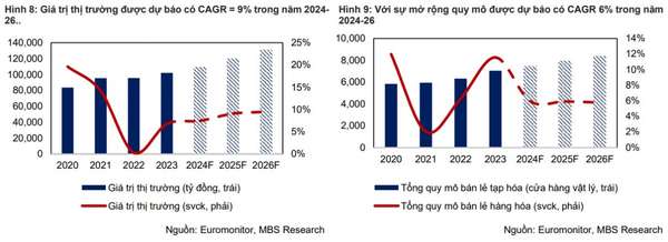 Top cổ phiếu bán lẻ đáng đầu tư năm 2025: Triển vọng lớn nhờ tối ưu hóa và công nghệ AI