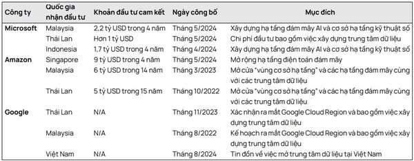 FPT: AI và dữ liệu chủ quyền là động lực tăng trưởng mới cho mảng trung tâm dữ liệu